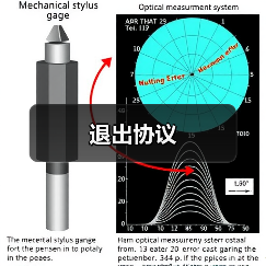 退出协议(图3) 退出协议(图3)