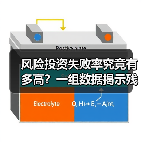 风险投资失败率究竟有多高?一组数据揭示残酷真相(图1) 风险投资失败率究竟有多高?一组数据揭示残酷真相(图1)