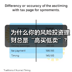 为什么你的风险投资理财总是“高买低卖”?——揭秘收益背后的情绪陷阱与认知偏差(图2) 为什么你的风险投资理财总是“高买低卖”?——揭秘收益背后的情绪陷阱与认知偏差(图2)