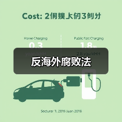 反海外腐败法(图1) 反海外腐败法(图1)