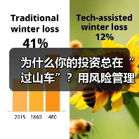 为什么你的投资总在“过山车”？用风险管理把不确定变成稳定收益（图2）