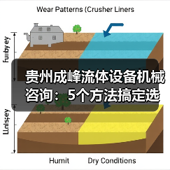 贵州成峰流体设备机械咨询：5个方法搞定选型与维护